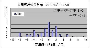 �ō��C���΍��@�V���O