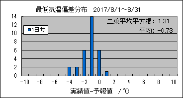 �Œ�C���΍��@�O��