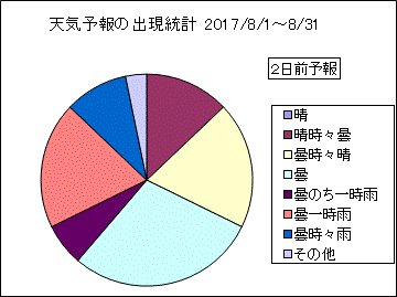 �V�C�\��o�����v�@�Q���O