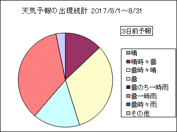 �V�C�\��o�����v�@�R���O