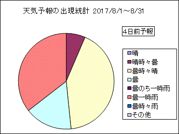 �V�C�\��o�����v�@�S���O