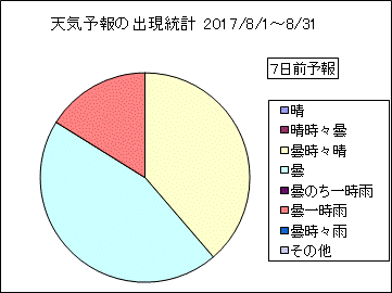 �V�C�\��o�����v�@�V���O