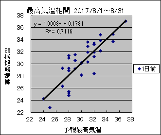 �ō��C�����ց@�O��