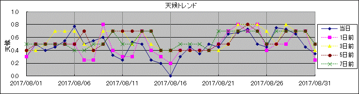 �V��g�����h