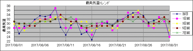 �ō��C���g�����h