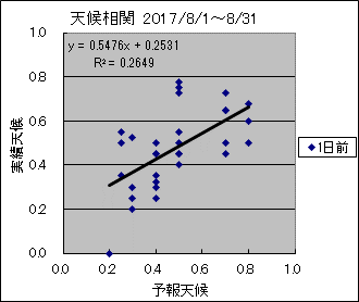 �V�󑊊ց@�O��