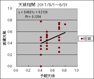 �V�󑊊ց@�U���O