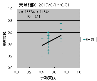 �V�󑊊ց@�V���O