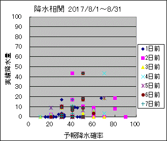 �~�����ց@All