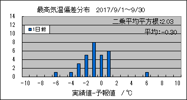 �ō��C���΍��@�O��