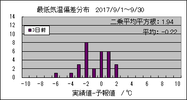 �Œ�C���΍��@�R���O