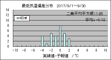 �Œ�C���΍��@�S���O