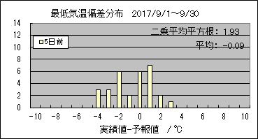 �Œ�C���΍��@�T���O