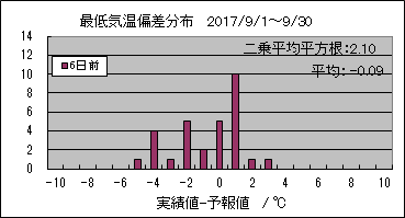 �Œ�C���΍��@�U���O