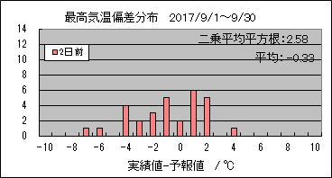 �ō��C���΍��@�Q���O