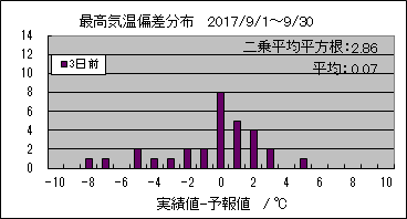 �ō��C���΍��@�R���O