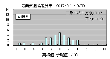 �ō��C���΍��@�S���O