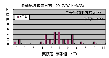 �ō��C���΍��@�U���O