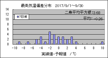 �ō��C���΍��@�V���O