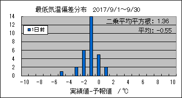 �Œ�C���΍��@�O��