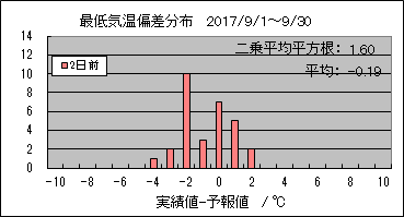 �Œ�C���΍��@�Q���O