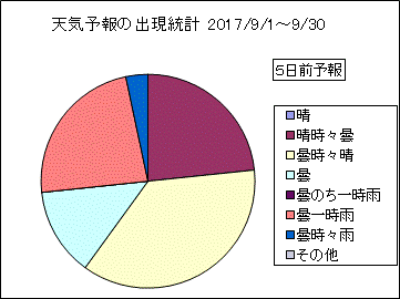 �V�C�\��o�����v�@�T���O
