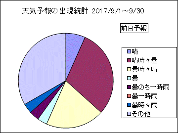 �V�C�\��o�����v�@�O��