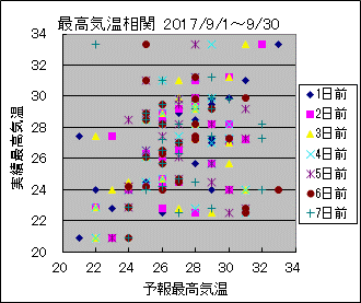 �ō��C�����ց@All