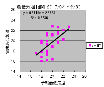 �Œ�C�����ց@�Q���O