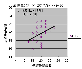 �Œ�C�����ց@�T���O