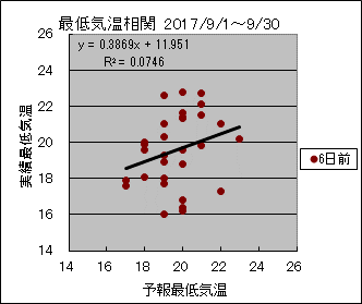 �Œ�C�����ց@�U���O