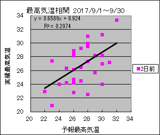 �ō��C�����ց@�Q���O