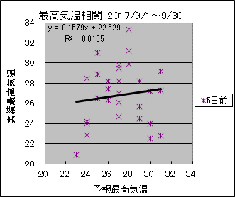 �ō��C�����ց@�T���O