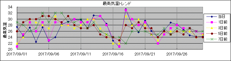 �ō��C���g�����h