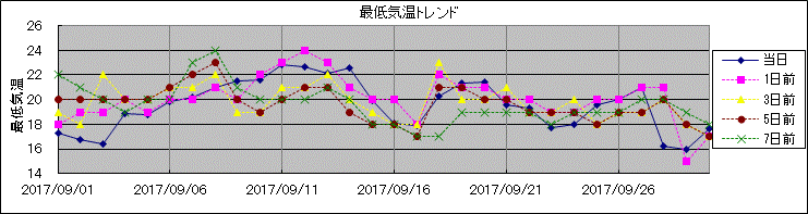 �Œ�C���g�����h