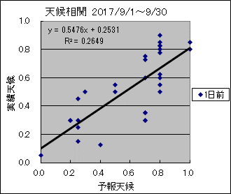 �V�󑊊ց@�O��