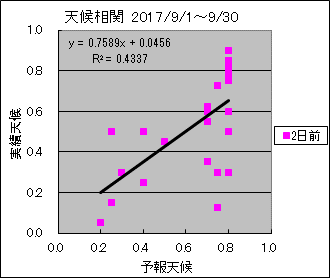 �V�󑊊ց@�Q���O