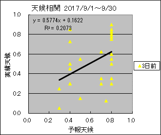 �V�󑊊ց@�R���O