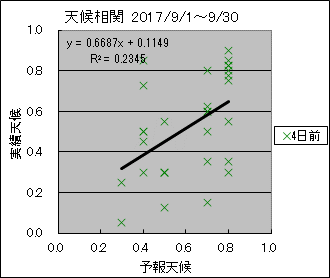 �V�󑊊ց@�S���O