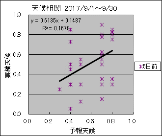 �V�󑊊ց@�T���O