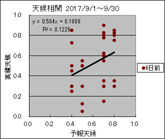 �V�󑊊ց@�U���O