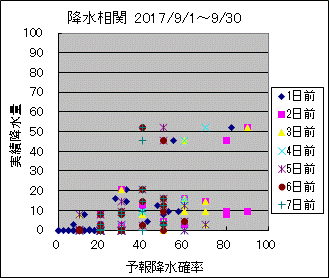 �~�����ց@All