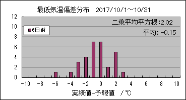 �Œ�C���΍��@�U���O