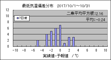 �Œ�C���΍��@�V���O