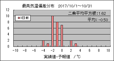 �ō��C���΍��@�Q���O