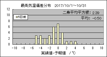 �ō��C���΍��@�T���O