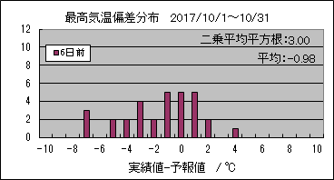 �ō��C���΍��@�U���O