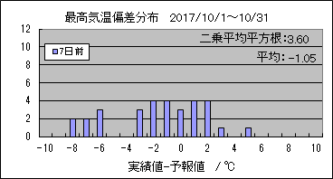 �ō��C���΍��@�V���O