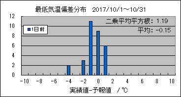 �Œ�C���΍��@�O��