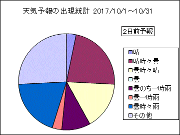 �V�C�\��o�����v�@�Q���O